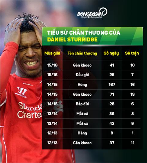 info Sturridge -05